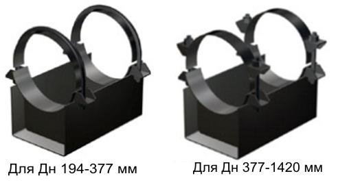Опоры  Т17.00 серия 4.903-10 выпуск 5 скользящие диэлектрические