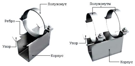 Опоры корпусные хомутовые  КХ