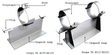 Опоры тавровые хомутовые ТХ 